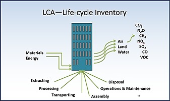 LCA-lifecycle, Embodied Carbon Reduction