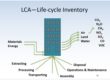 life-cycle Inventory, embodied carbon reduction