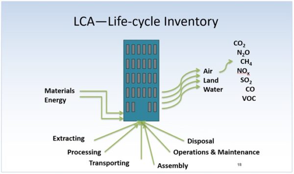 life-cycle Inventory, embodied carbon reduction
