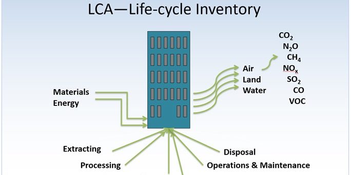 life-cycle Inventory, embodied carbon reduction